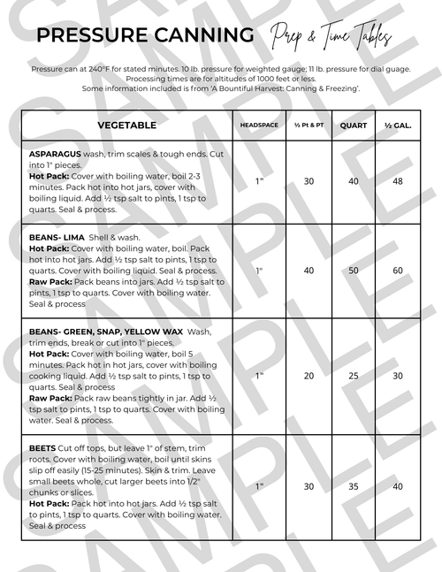 Food Preservation Quick Reference Guide