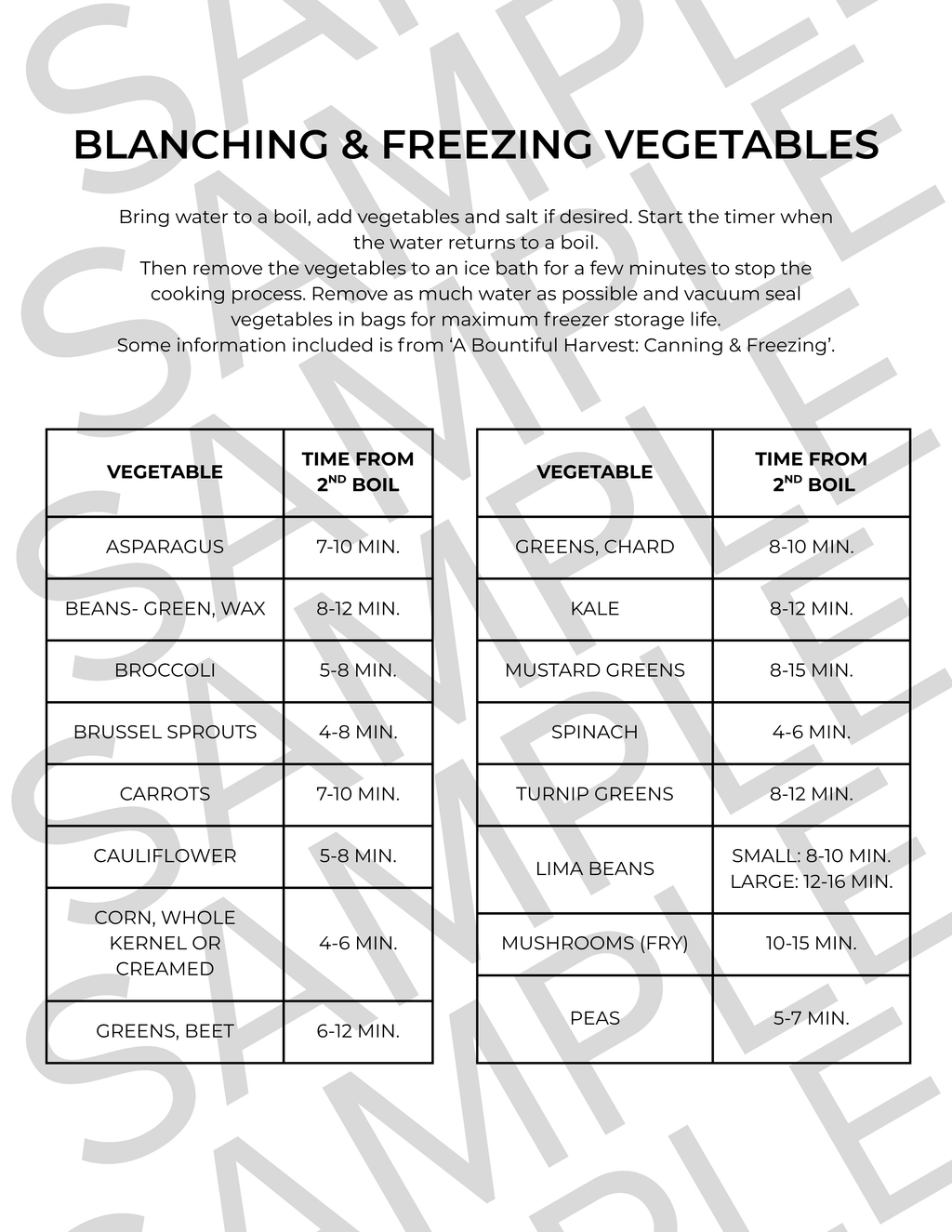 Food Preservation Quick Reference Guide