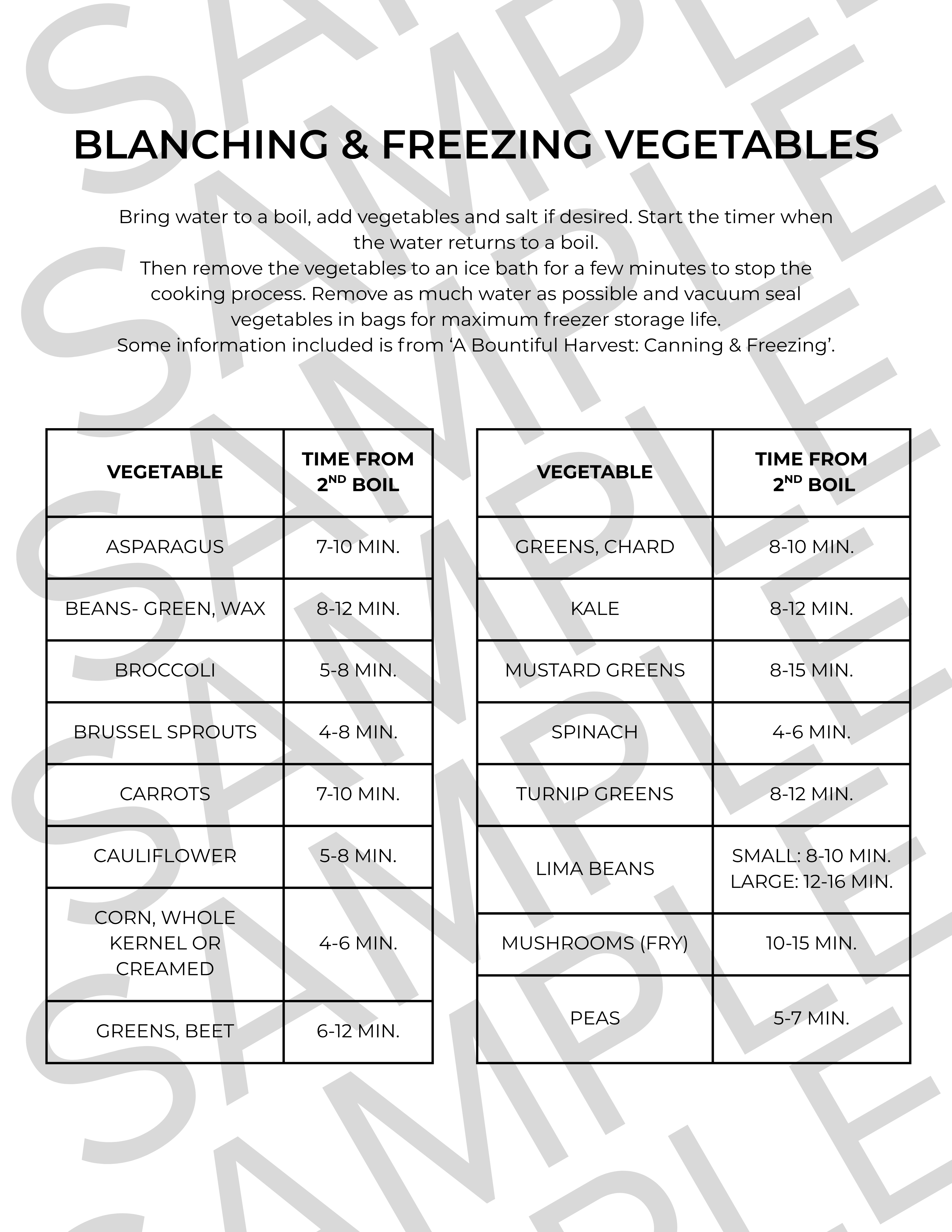 Food Preservation Quick Reference Guide