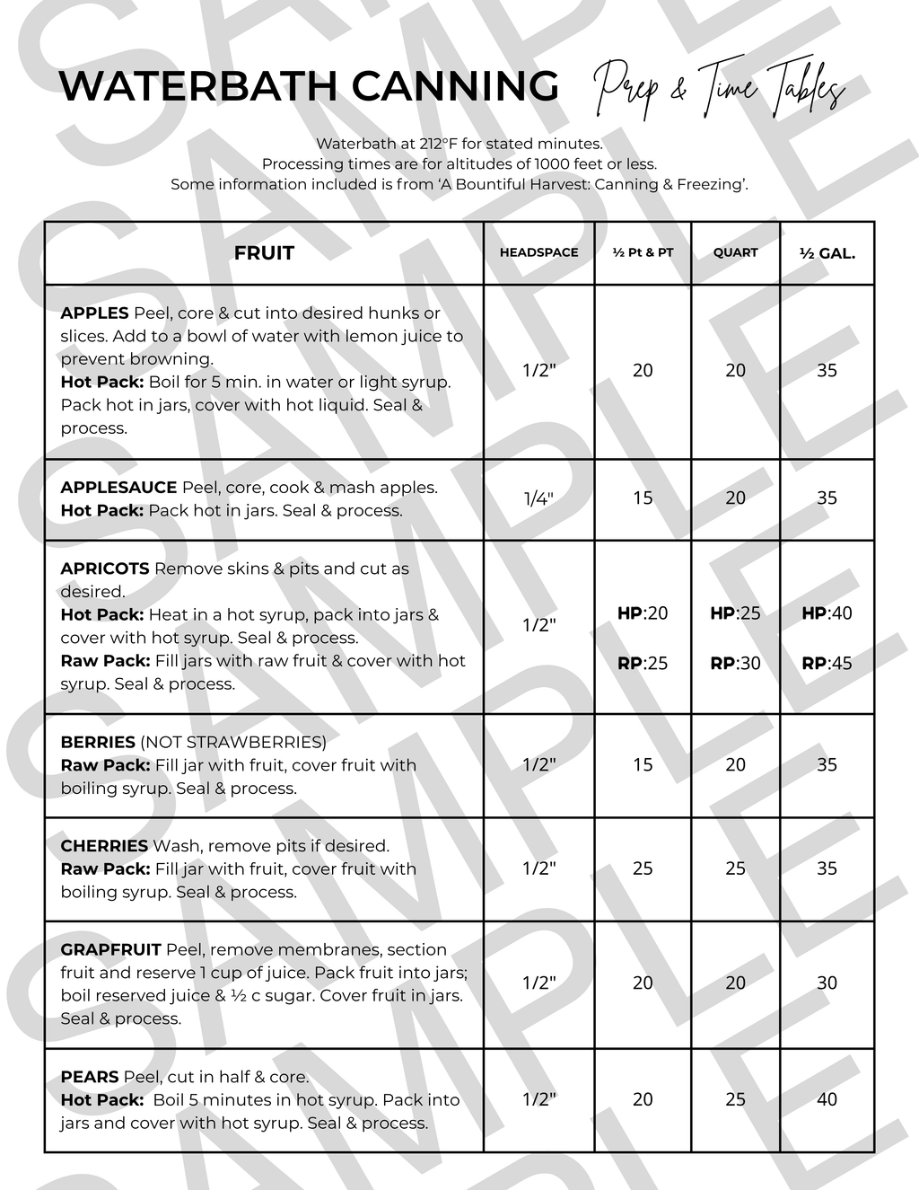 Food Preservation Quick Reference Guide